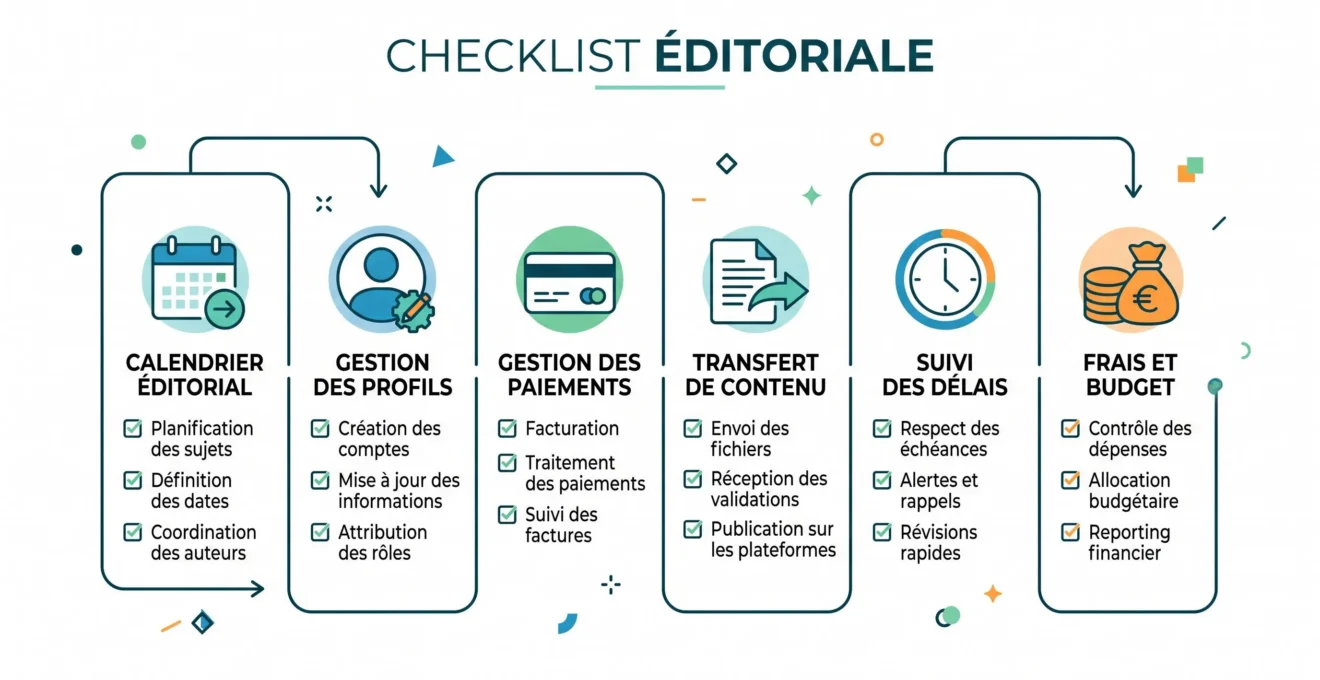 Checklist avant d'ouvrir un compte pour obtenir une prime